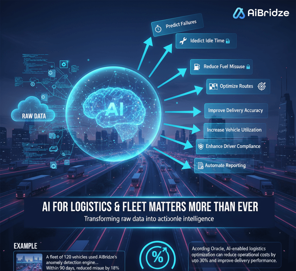 AI for Logistics & Fleet