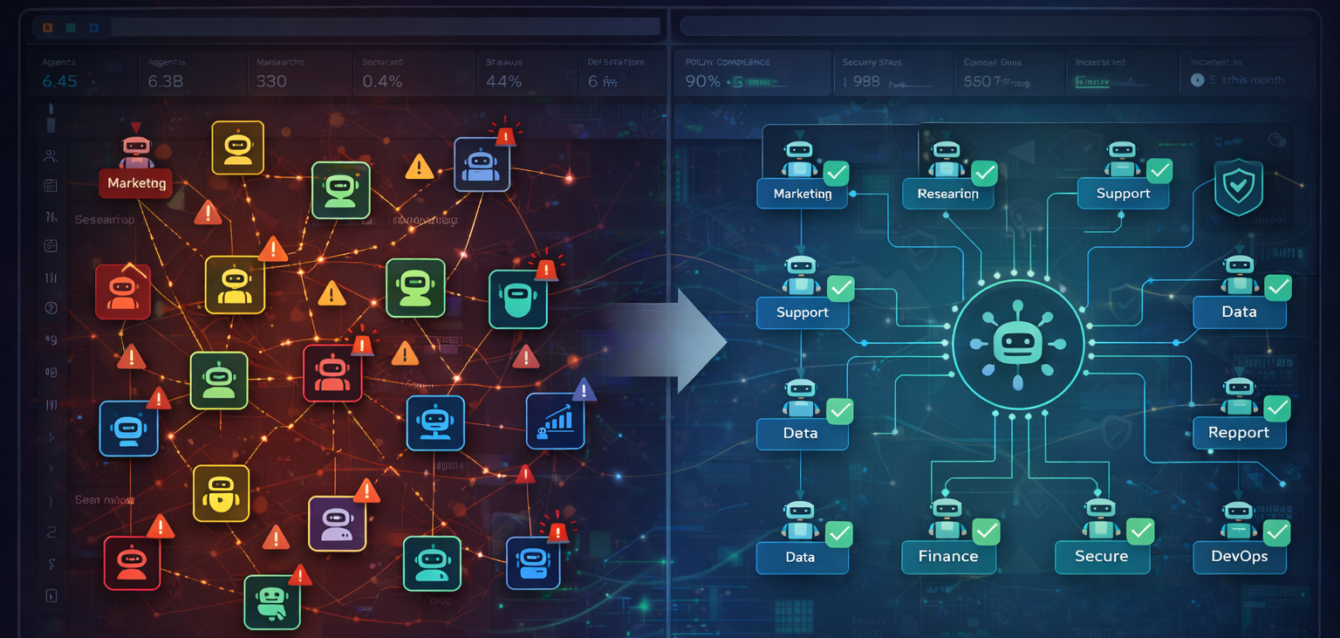 Uncontrolled Agent sprawl VS centralized governance Agentic AI governance system preventing agent sprawl in enterprise environment