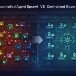 Agentic AI governance system preventing agent sprawl in enterprise environment